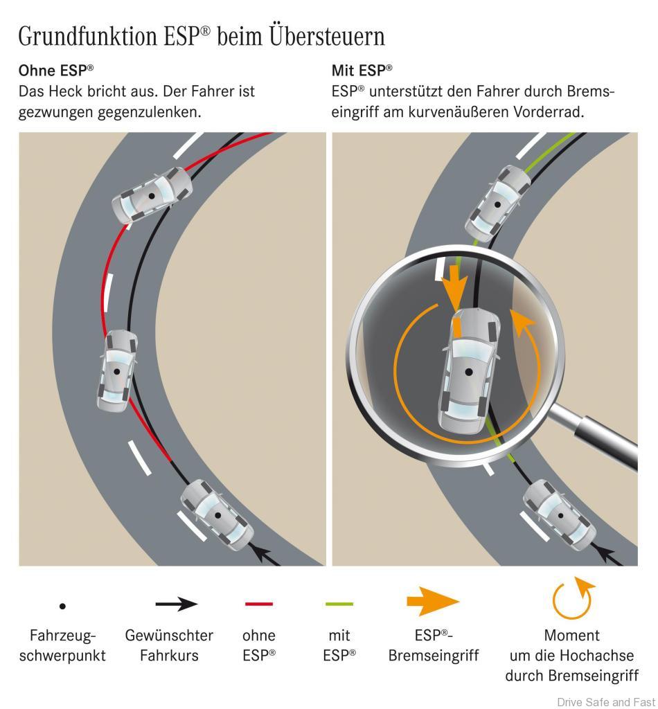 Electronic stability control mercedes benz #2
