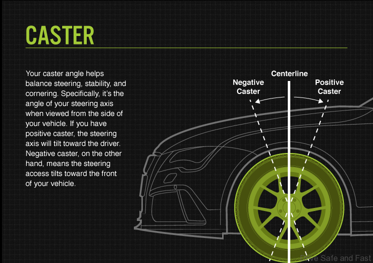 What Is Camber Caster And Toe Tire Shop Language Explained Drive 