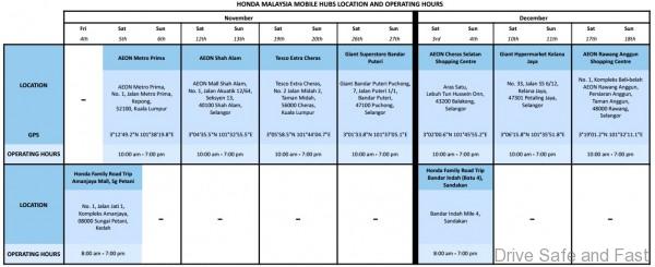 honda-malaysia-mobile-hubs-location-and-operating-hours