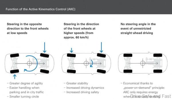 ZF Introduces Modular Rear-Wheel Steering! | DSF.my