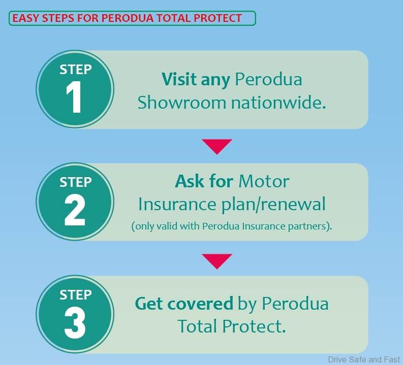 Perodua Total Protect Offers Unrivalled Peace of Mind to 