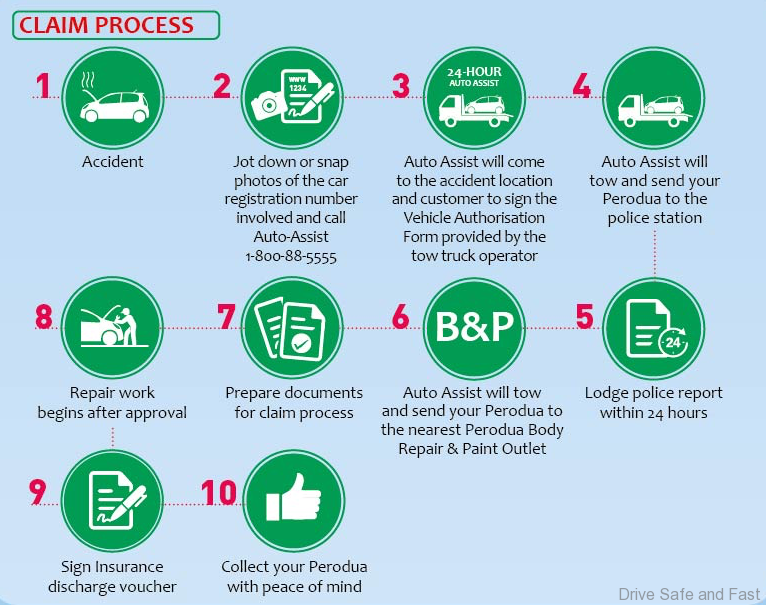 Perodua Total Protect Offers Unrivalled Peace of Mind to 