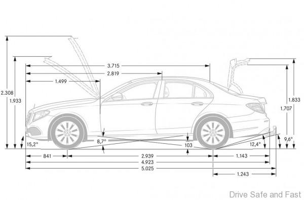 Mercedes Benz C E And S Class The Key Differences In Dimensions