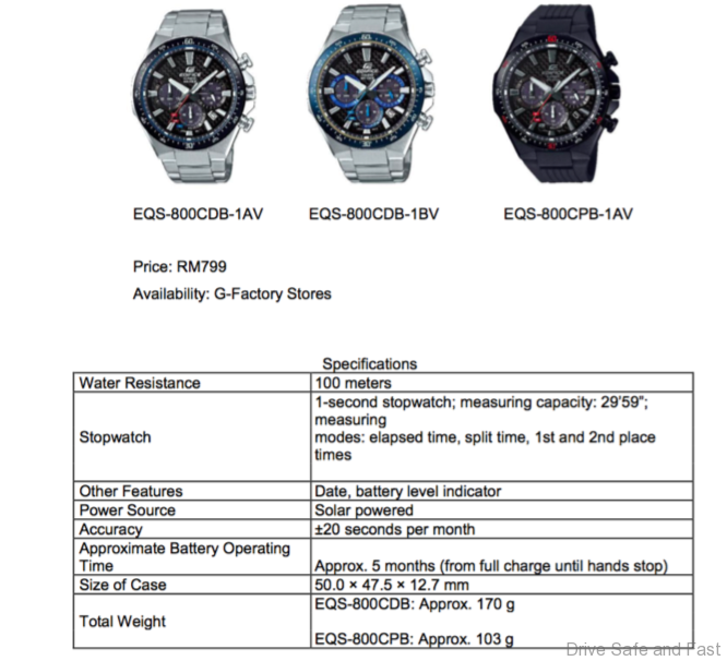 Featuring Casio Fiber Solar Dial For Carbon Only Chronograph RM799.00 EDIFICE
