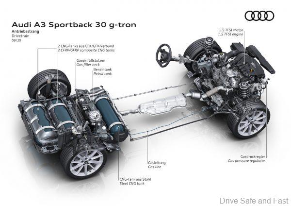 Audi A3 Sportback 30 g-tron